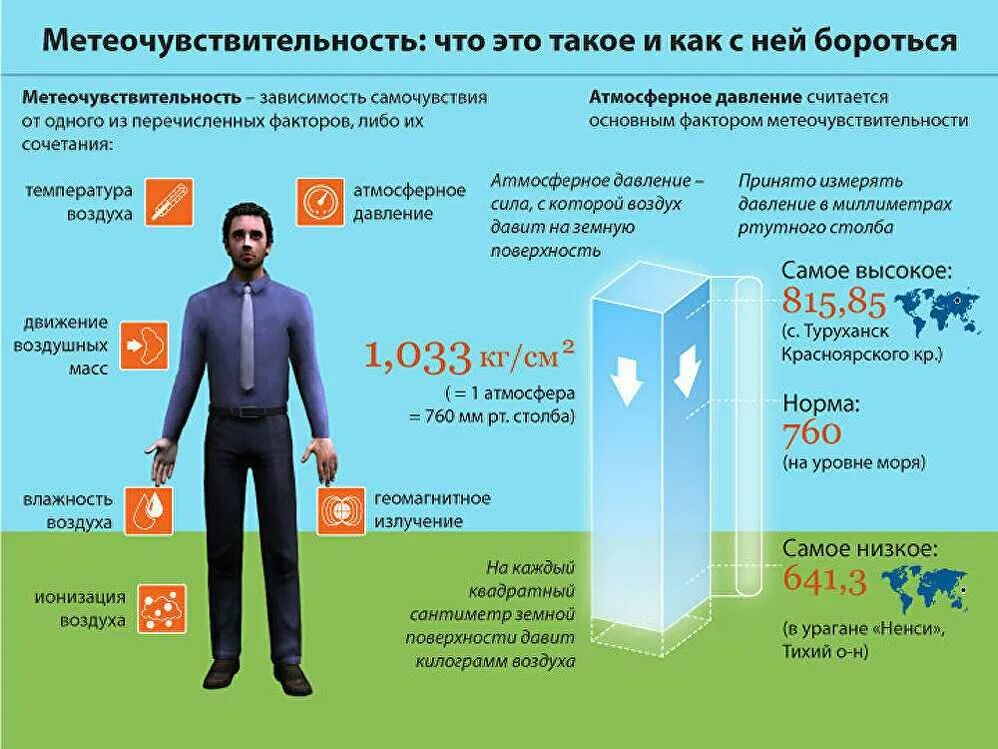 Как высокое давление влияет на человека. Влияние атмосферного давления на человека. высокое атмосферное давление влияние на человека. влияние повышенного атмосферного давления на человека. при высоком атмосферном давлении.