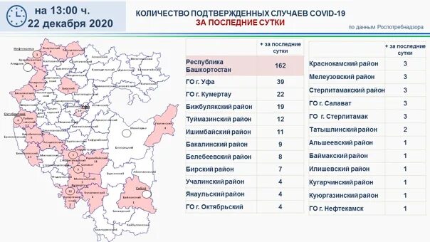 Ковид в крае на сегодня