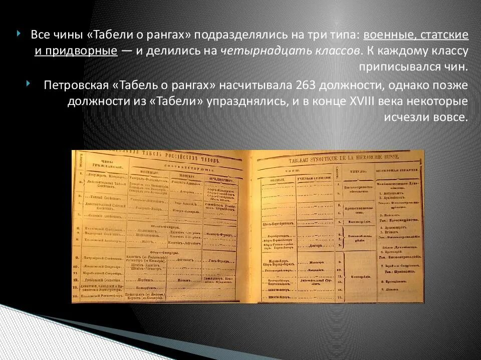 Значение табеля о рангах петра 1. 1722 петр i своим указом утвердил «табель о рангах». табель о рангах всех чинов воинских, статских и придворных. 24 января 1722 года табели о рангах. издание табели о рангах 1722.
