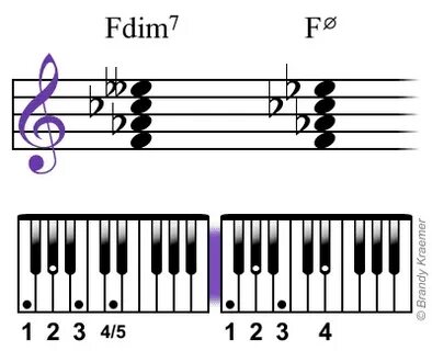 Уменьшенная 7