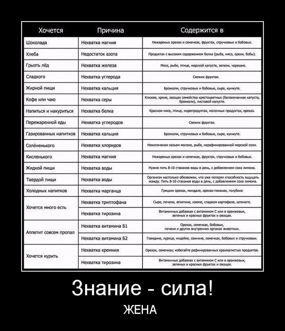 Почему хочется воды. Почему хочется шоколада. Очень хочется шоколада причины. Чего не хватает если хочется. Почему не хочется шоколада.