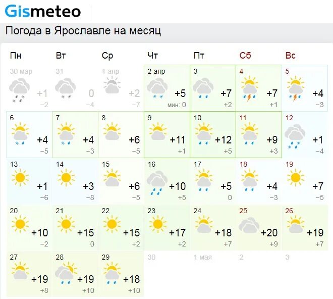 Прогноз погоды ярославль