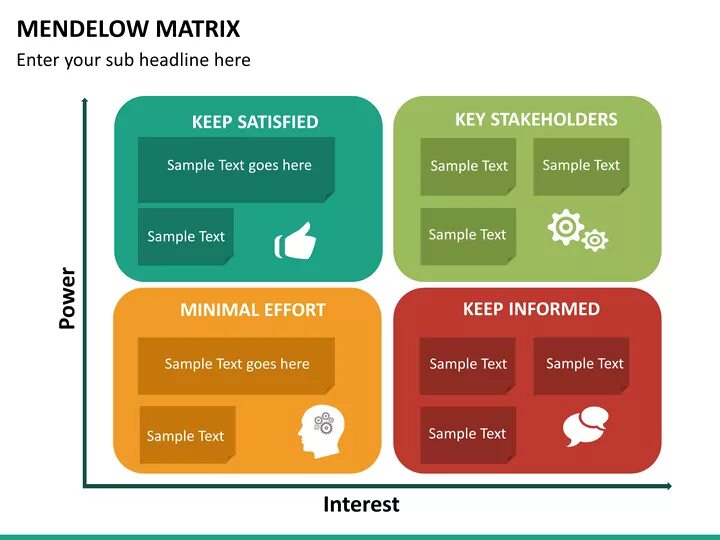Matrix sample set