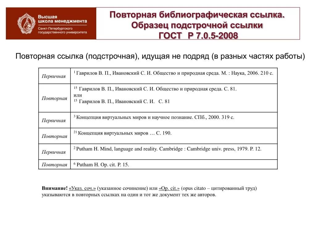 Ссылки по госту 2008. ГОСТ Р 7.0.5-2008 ссылки на электронные ресурсы. ГОСТ 2008 повторная ссылка. Ссылка на ГОСТ по ГОСТУ. Сноски по ГОСТУ 2008.