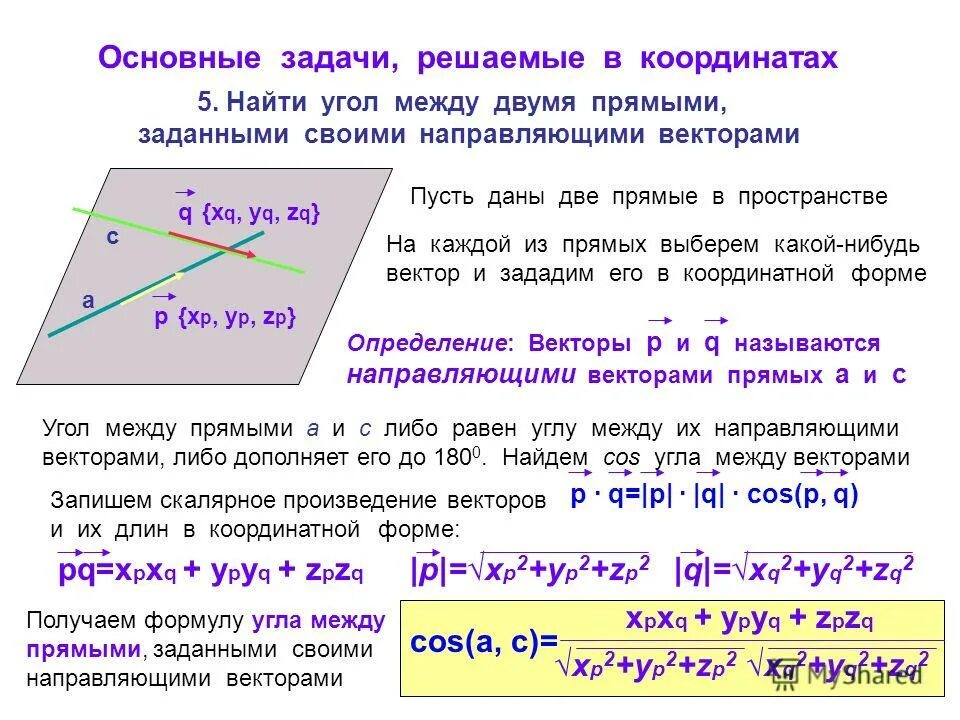 как вычислить косинус угла между прямыми. калярное произведение вектора. угол между прямыми заданными координатами точек. найти координаты вектора через угол. как найти косинус угла между прямыми заданными уравнениями.