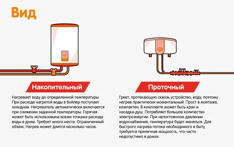 Почему из водонагревателя не идет горячая вода. Как понять что в бойлер поступает вода. проточный водонагреватель. какой объём бойлера нужен для 2 человек.