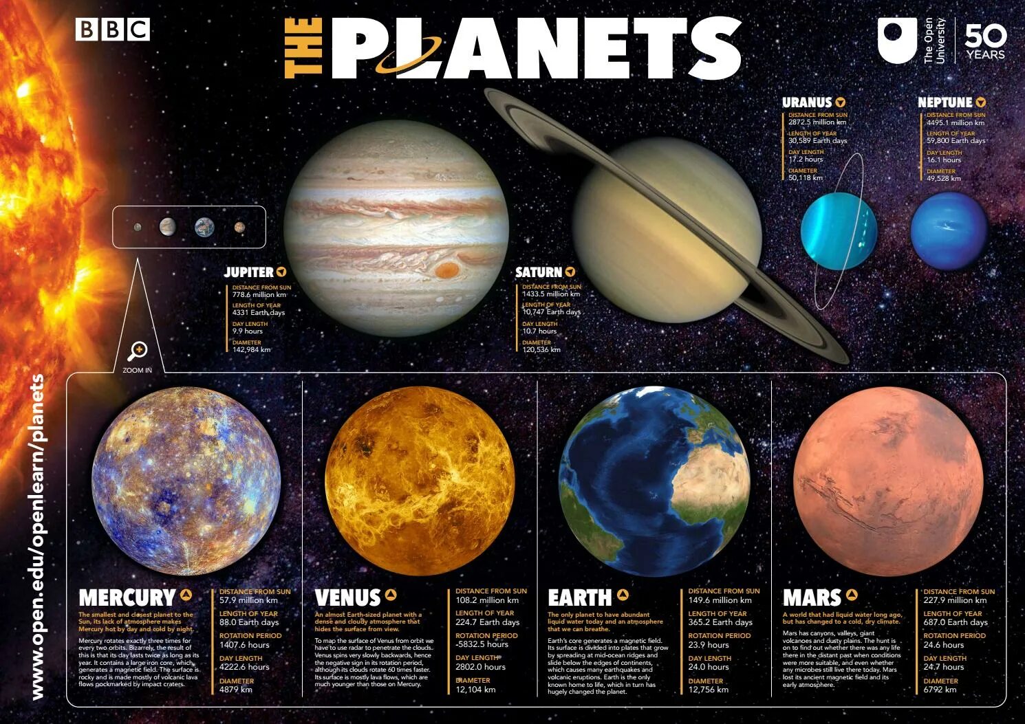 Новые 7 планет. Планеты poster. About Planets. Planet. 7 Планет.