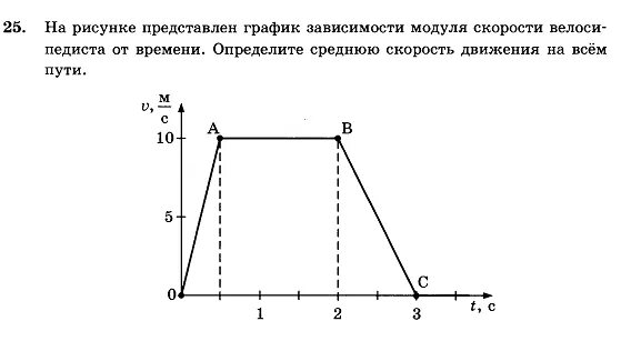 График зависимости математика. Графики по физике модуля скорости. Зависимость математика. На рисунке 17 представлены графики зависимости модуля.