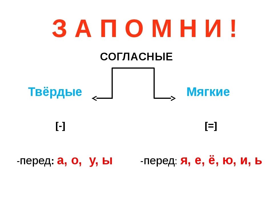 Как понять Твердые и мягкие согласные звуки. Как различить твердый и мягкий согласный звук. Твердый и мягкий звук как определить. Согласный мягкий и твердый звук как определить. Мягкий и твердый звук с в словах