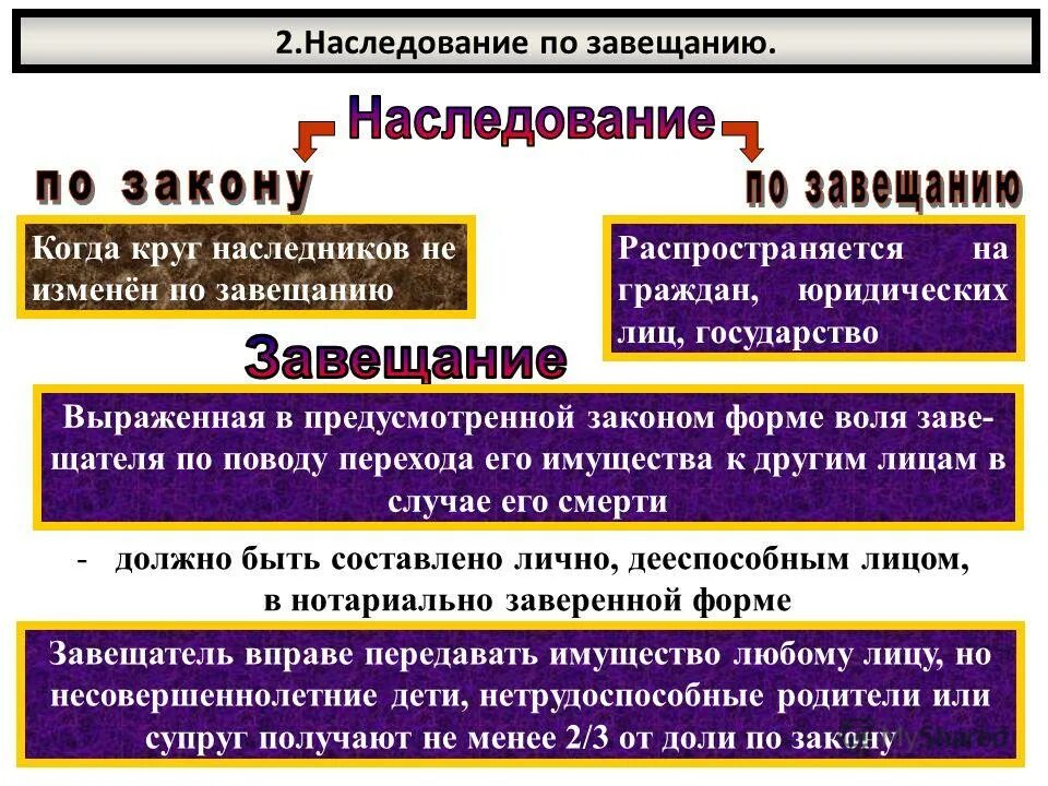 Образец наследства наследнику. Схема наследования по закону и по завещанию. Наследники по закону и по завещанию. Наследование по закону и наследование по завещанию. Очереди наследования по завещанию.