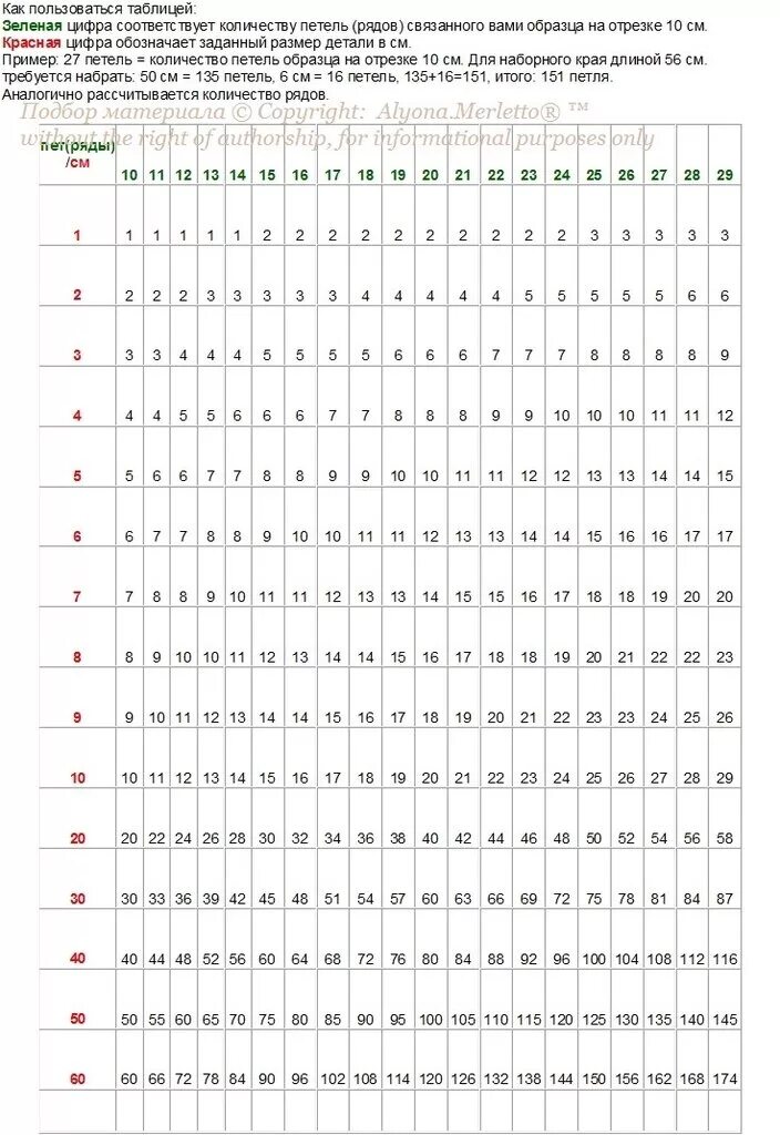 Как рассчитать петли для вязания шапки спицами. Расчет вязания шапки спицами. Как рассчитать петли для вязания шапки спицами. Таблица расчета петель для вязания шапки. Таблица размеров для вязания шапок.