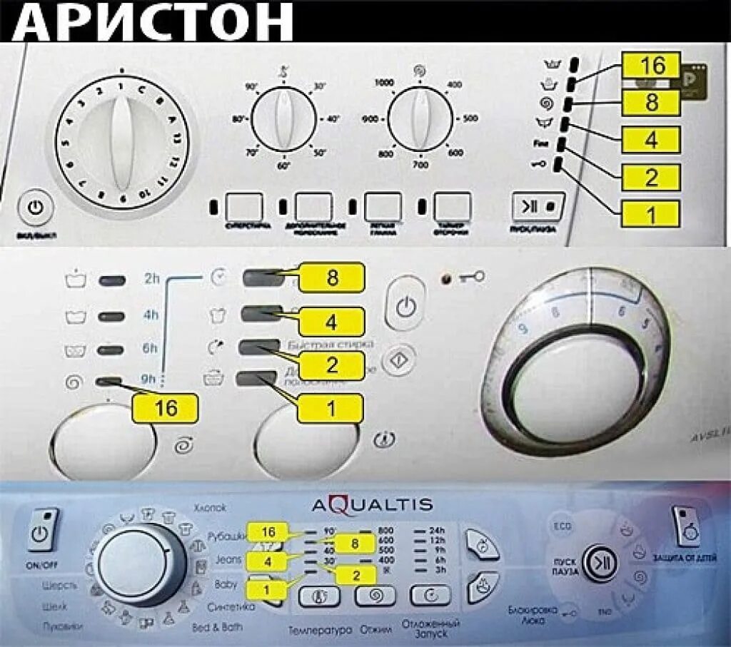 Машинка хотпоинт аристон ошибка