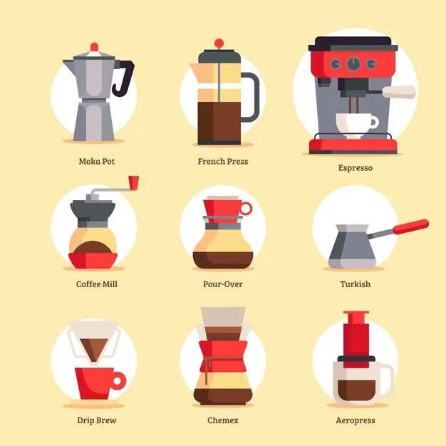Виды заварок. Виды заваривания кофе. Альтернативные способы заваривания кофе. Альтернативные виды заваривания кофе. Приготовление кофе вектор.