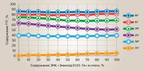 Эквивалент какао