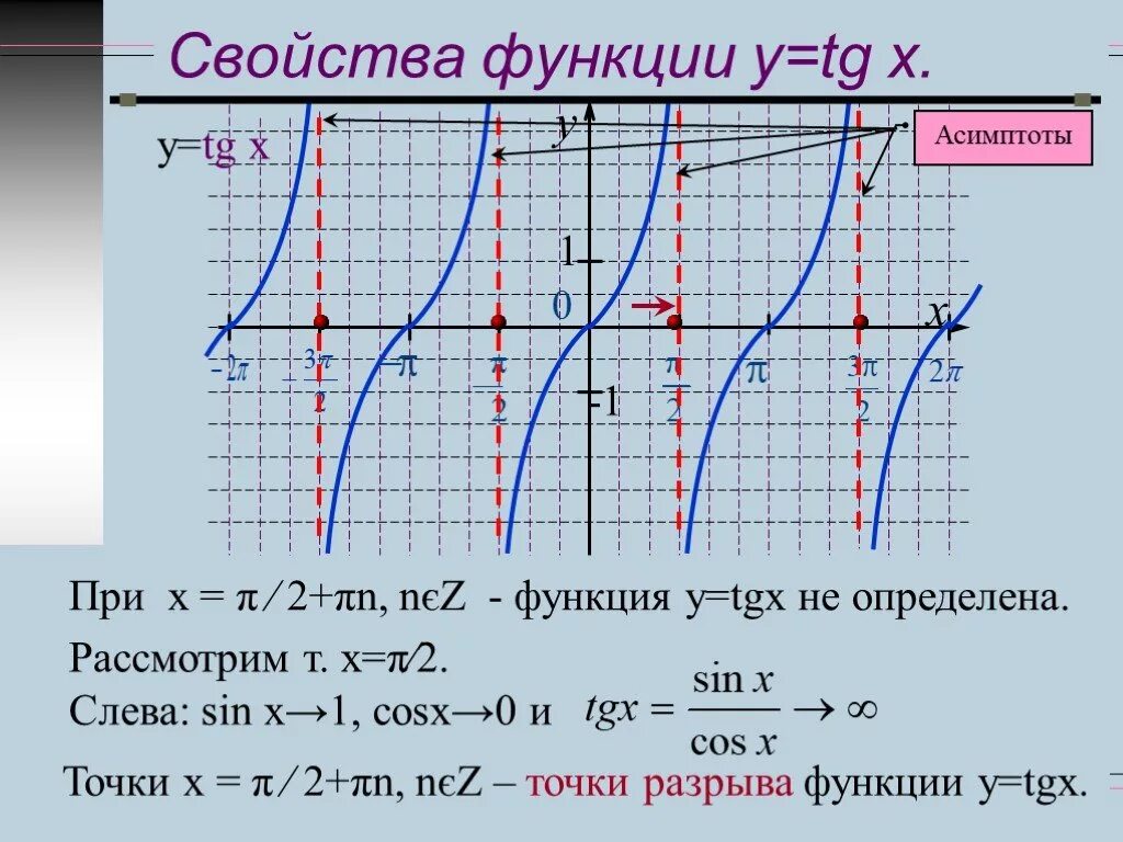 График функции у т х. Исследование функции y tg x. y tg x +1 график. графики функций y=tqx и y=ctqх. функция y=2tgx.