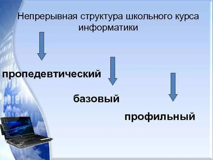 Начальный курс информатики. Пропедевтический курс информатики это. Уровень изучения информатики пропедевтический. Пропедевтический урок это. Краткий курс информатики за все классы.