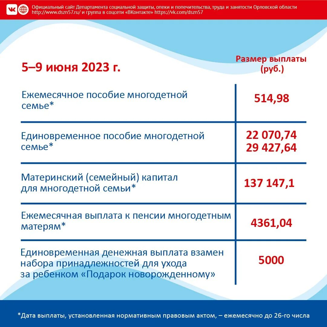 Социальная выплата до 3 лет. Детские пособия. График детских пособий. Детские пособия на 1 ребенка 2023. Выплаты на детей в 2023 году.