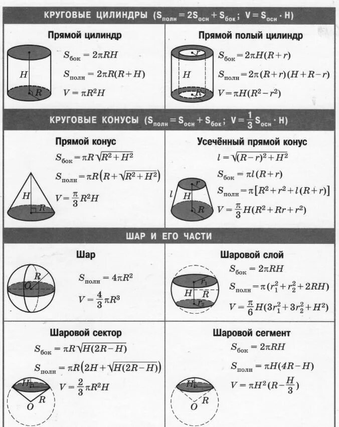 Формулы площади и объёма геометрических фигур. Формулы объёма геометрических фигур таблица. Формулы площадей и объёмов геометрических фигу. Таблица формул площадей и объемов геометрических фигур. Площадь поверхности свода