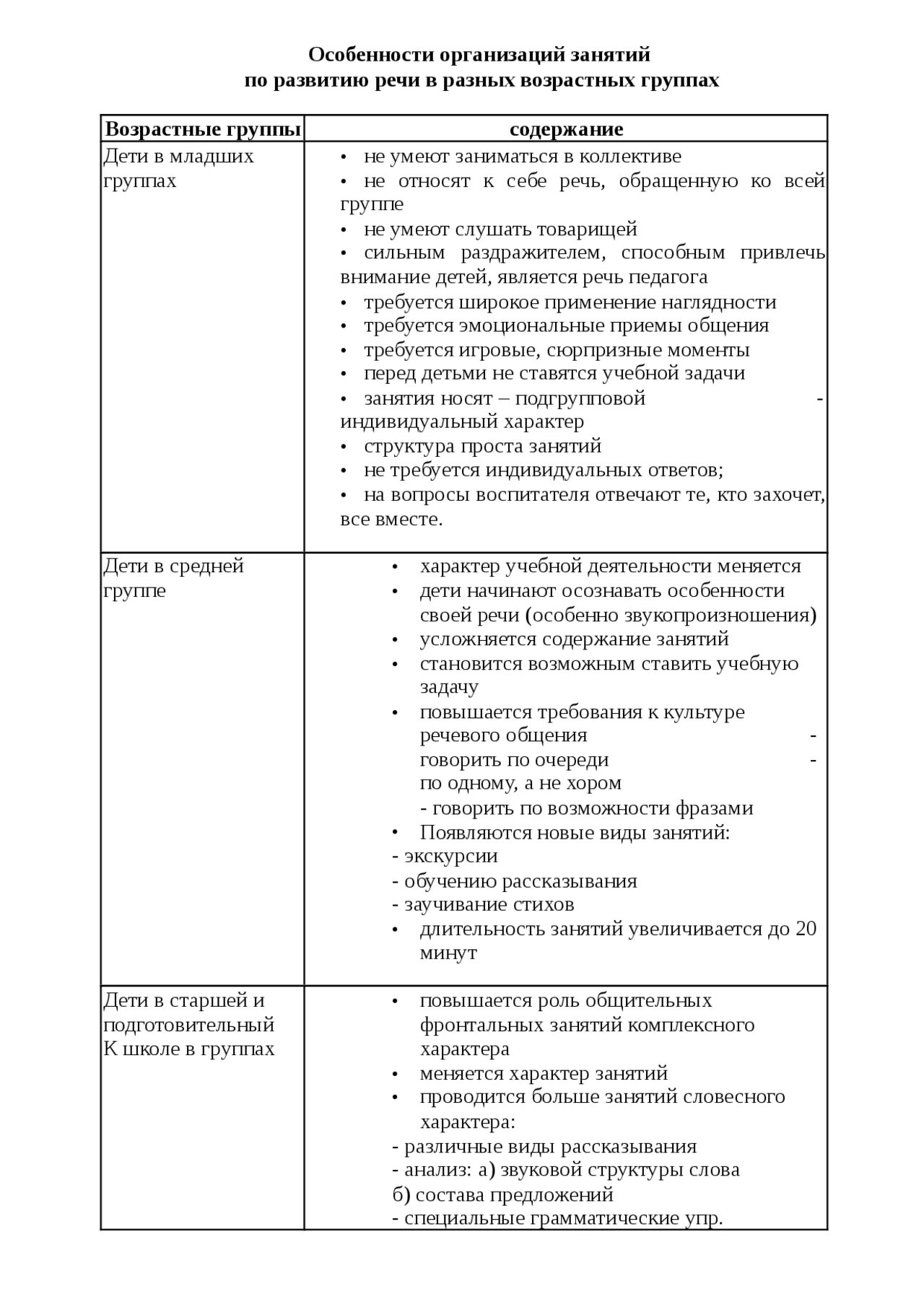 Планирование фронтальных занятий. Планирование фронтальных занятий