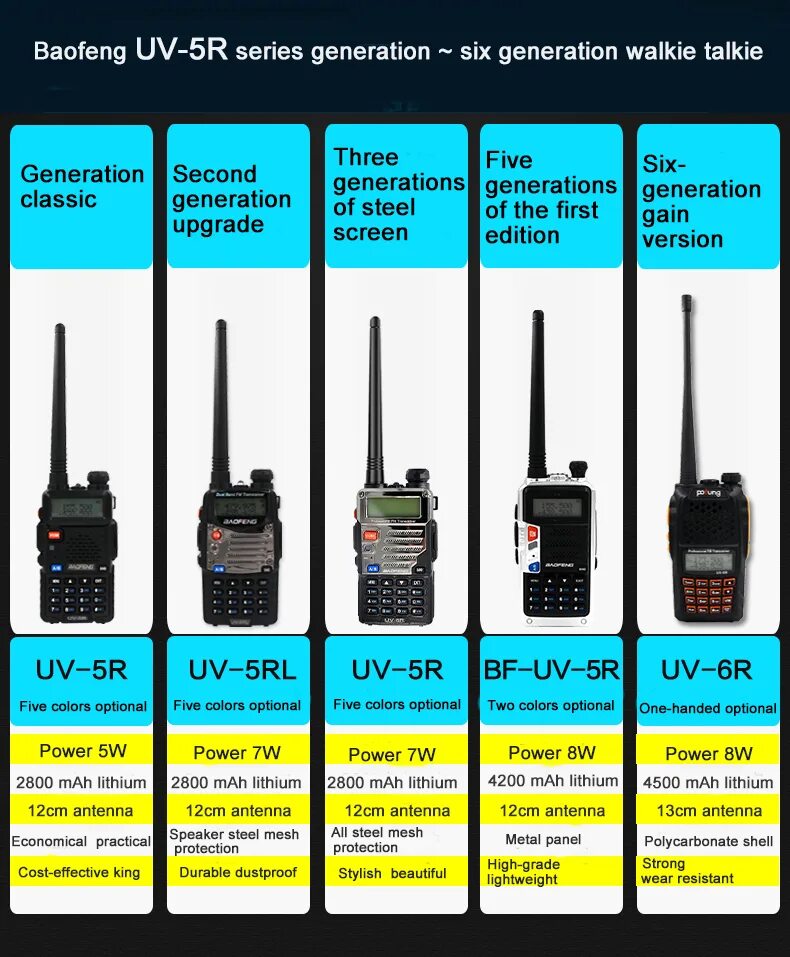 Рация частота волн. Частоты рации баофенг UV-82. Рация Baofeng bf UV-5r. Частоты рации баофенг 888. Baofeng UV-13 Pro.