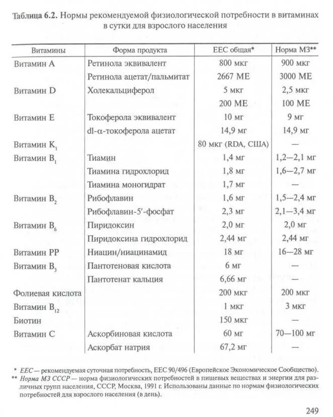 Мкг в мг. Мкг в ме витамин д перевести. Мкг таблица. Международные единицы витамины. Перевести миллиграммы в международные единицы.