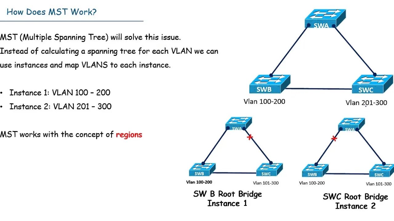 Show span. STP RSTP MSTP. RSTP кольцо. Технология spanning Tree. RSTP схемы.