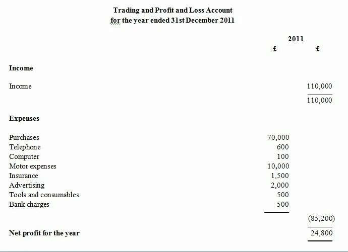 Trading and profit and loss account. Profit and loss account. Profit before tax calculation. Формат p&l. Profit and loss account format.