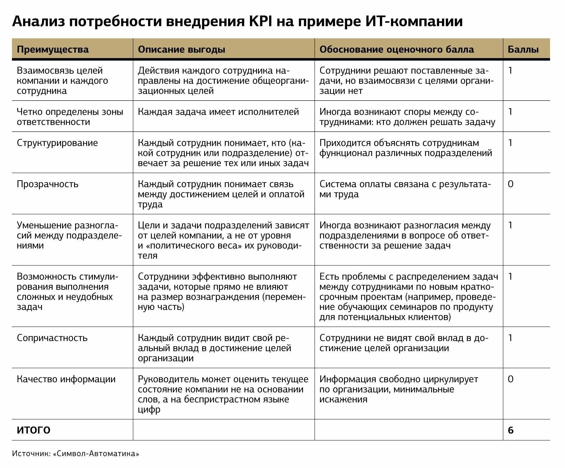 План работы руководителя компании. Kpi показатели для руководителя отдела. показатели kpi отдела продаж примеры. показатели эффективности менеджера по продажам. перечень kpi для менеджера по продажам пример.