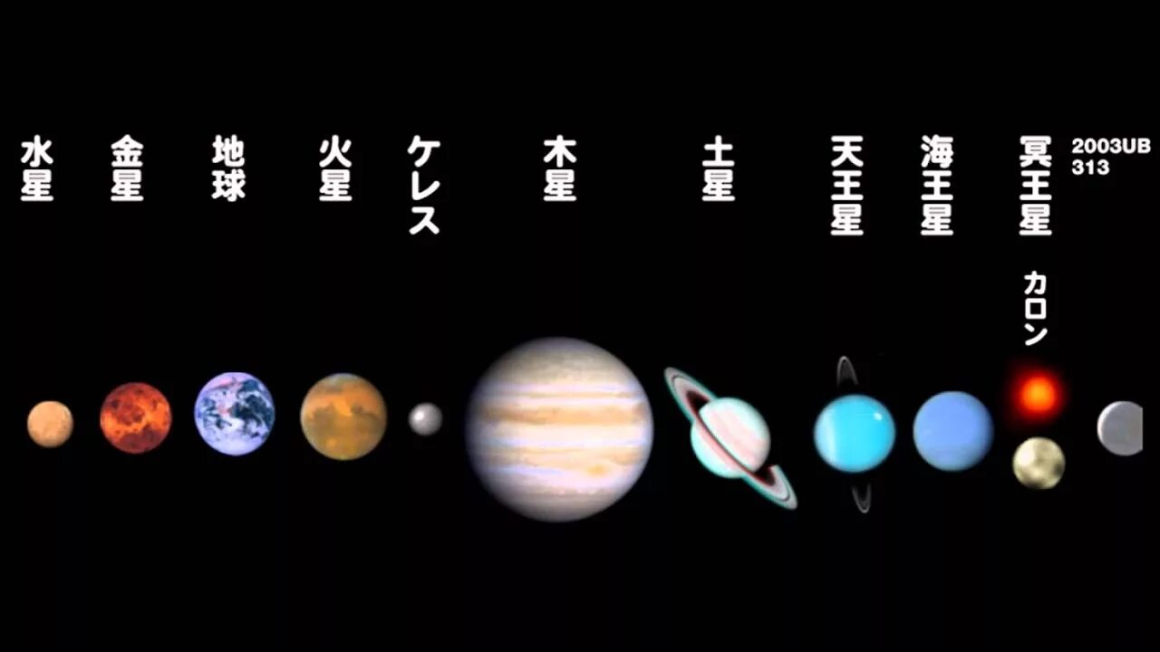 Планета 12 12 8. Названия планет на японском. Название планет на японском языке.