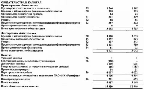 Уставной капитал северсталь на 31.12 2023