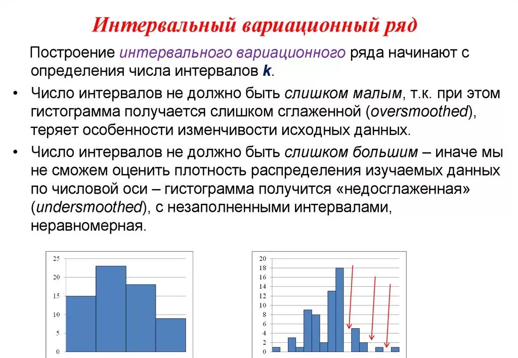 Интервальный вариационный ряд гистограмма. Интервальный вариационный ряд распределения формулы. ин ервальный вариационный ряд. интрвальный вариационнй ряд. интервалтный вариуионыый рял.