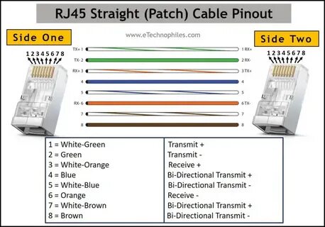 Rj 45 цвета