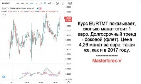 Какой курс рубля в азербайджане