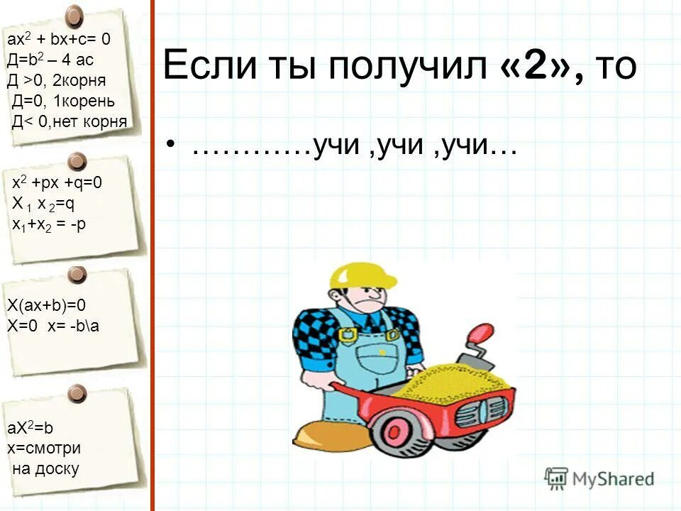 Ах 2 1. Схема исследования квадратичной функции. Ах2 + bх +с = 0. Свойства функции у ах2. Квадратная функция y kx2.