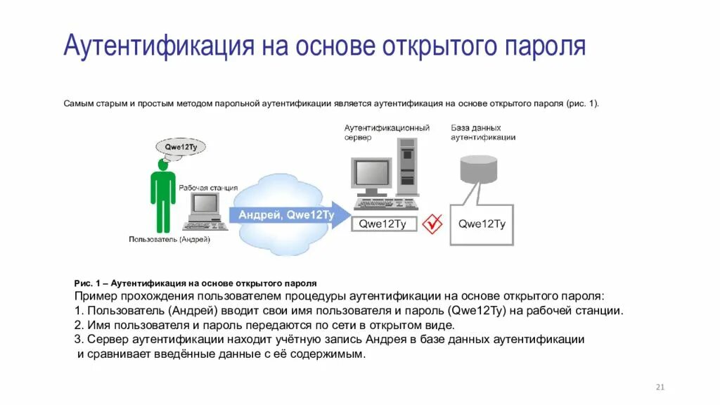 Схема простой аутентификации с помощью пароля. Двухфакторная аутентификация схема. Система информационной безопасности аутентификация. Системы аутентификации электронных данных. Авторизация документа