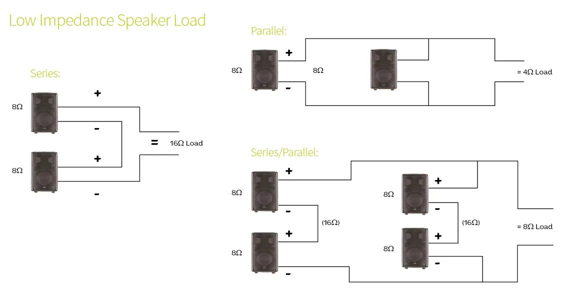 Если подключить наушники с высоким импедансом. Сопротивление динамика Ceiling Speaker SD-604. Low Impedance в звуке. Speakers Impedance 4. Speaker System акустическая система Impedance.