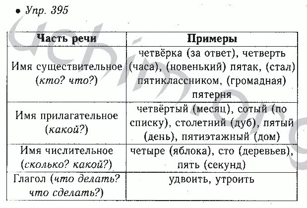 Русский язык 6 класс упр 653. Русский язык 6 класс ладыженская 395. Русский язык 6 класс 395. Номер 395 по русскому языку 6 класс ладыженская 2 часть.