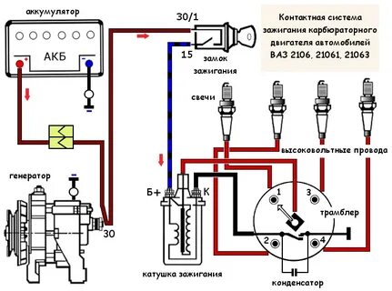 Схема подключения катушки зажигания ваз