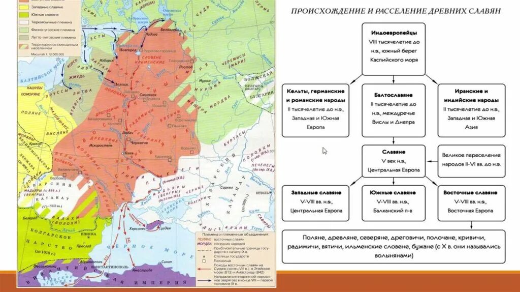 Карта по расселению восточных славян 6 класс история России. Карта расселения славян 6 класс история России. Расселение славян карта 6 класс по истории России. Расселение восточных славян карта.