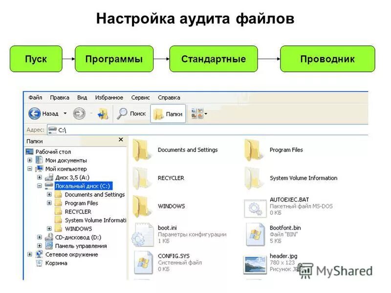 Файловый аудит. Аудит событий windows. Настройка политики аудита. Сетевые аудиторские компании. Файловый аудит.
