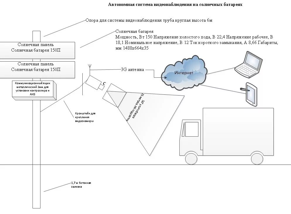 схемы автономного. принципиальная схема системы автономного энергообеспечения объекта. автономный инвертор напряжения схема. элементы системы газоснабжения. Np8qm30.