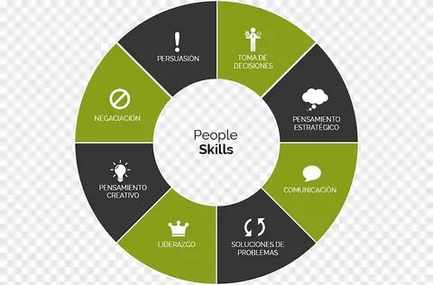 Skills and people