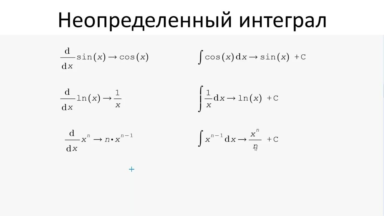 Правило интегрирования. Правило интегралов. Основные правила интегрирования. Правила интегрирования неопределенного интеграла. Дифференцирование неопределенных интегралов