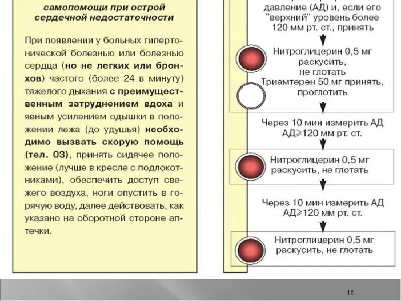 Острая сердечная недостаточность тесты с ответами. Первая помощь при острой сердечной недостаточности. Самопомощь при острой сердечной недостаточности. Алгоритм при сердечной недостаточности. Острая сердечная недостаточность алгоритм.