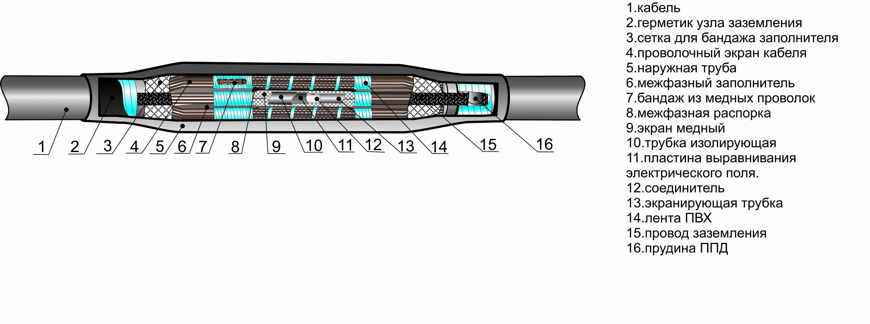Соединительная муфта для кабеля из сшитого полиэтилена 10 кв 3x120 - 16. Соединительная муфта для кабеля из сшитого полиэтилена 10 кв Raychem POLJ. Муфты соединительные КВТ 10кв для кабеля из сшитого полиэтилена. Муфта кабельная переходная герметичная Bulgim px0777 UTP. Экран кабеля сшитого полиэтилена
