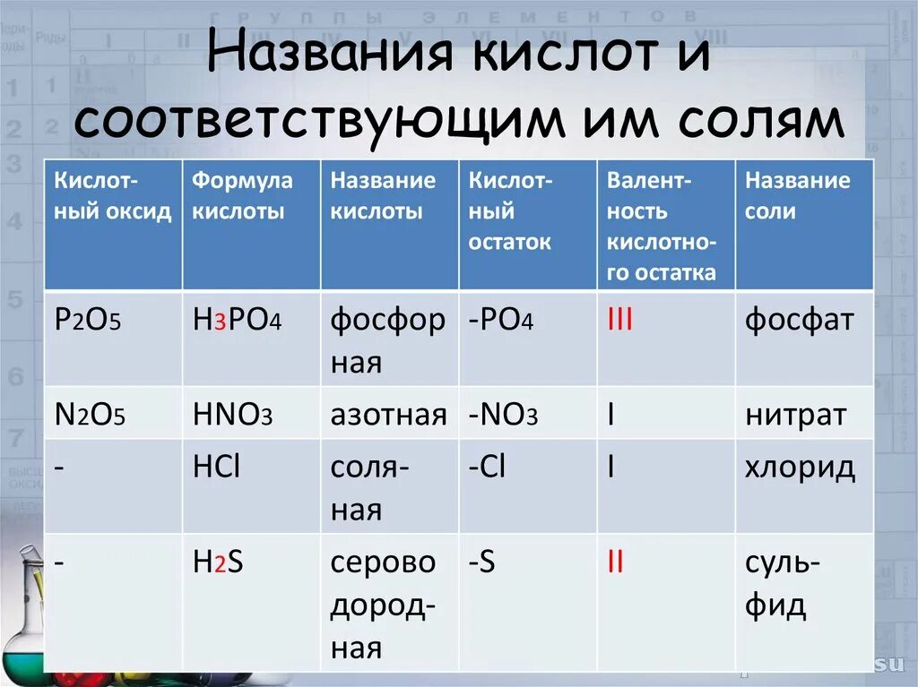 Напишите формулу оксида соответствующего кислоте h2so3. Формулы и названия кислот. H2 название. H2o название соли. H2s название.