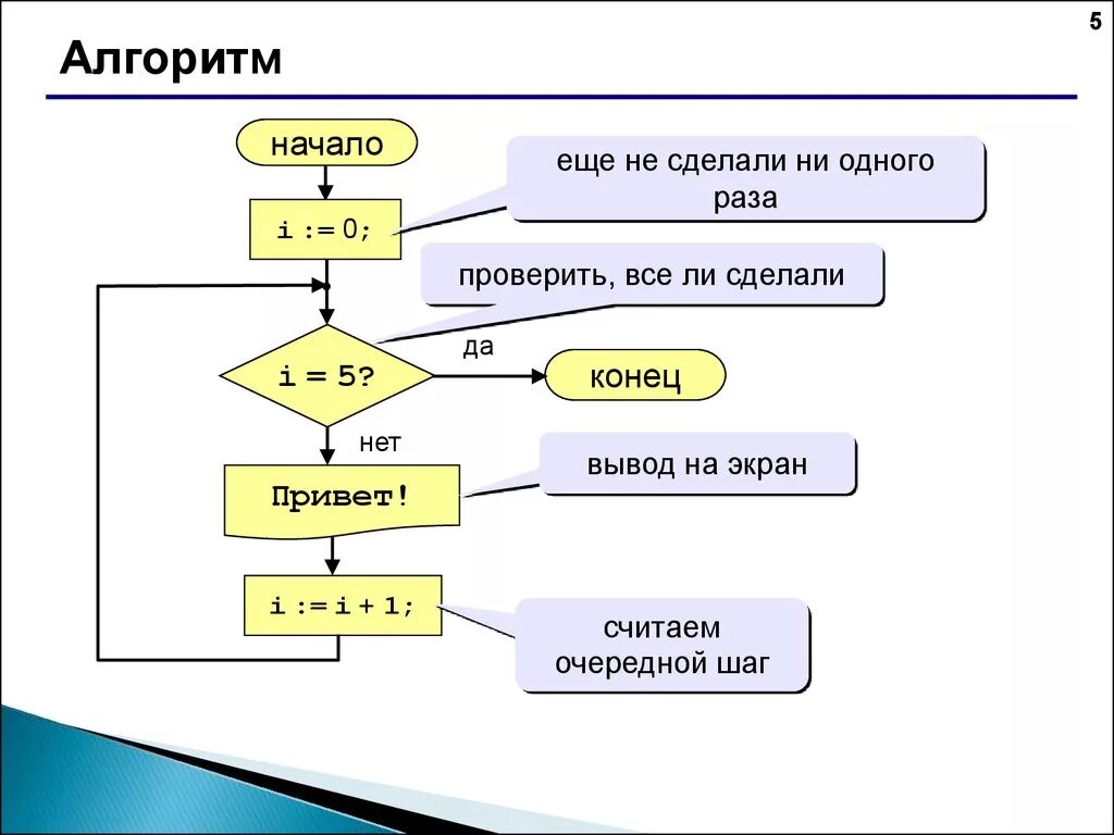 Алгоритм 5 п