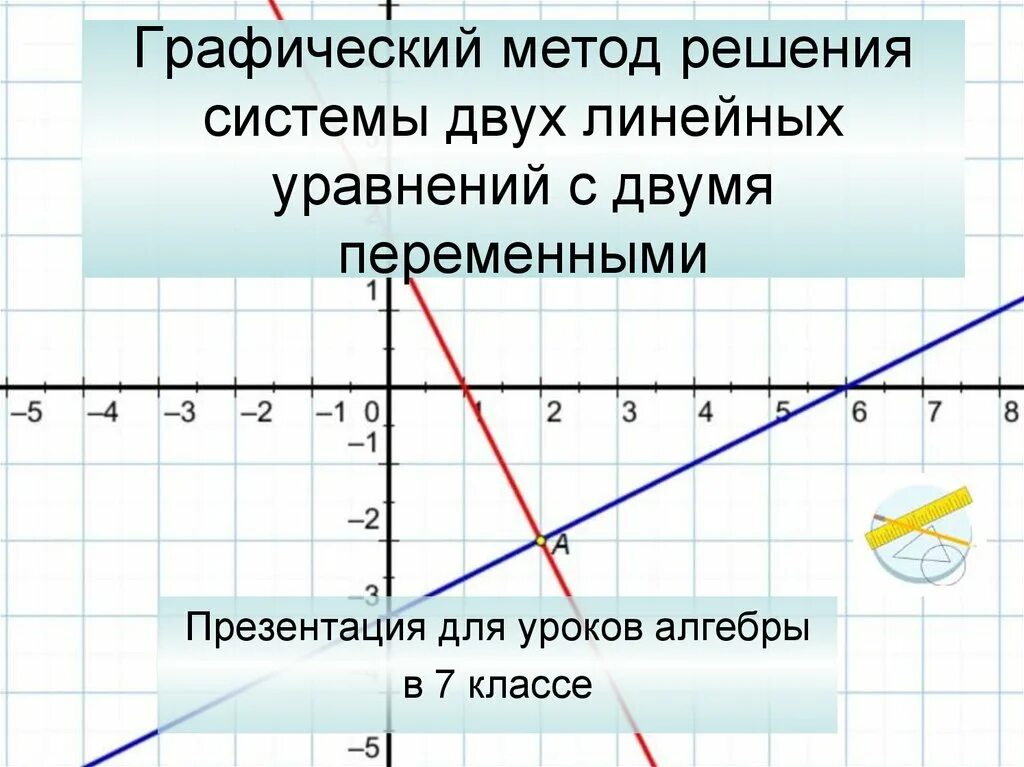 Системы линейных уравнений с двумя переменными графики. Решение систем линейных уравнений графическим способом. Графический метод решения линейной системы уравнения с 2 переменными. Системы линейных уравнений 7 класс графический метод. Графический способ 7 класс алгебра