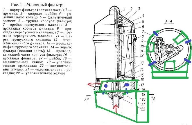 Схема корпуса масляного фильтра ГАЗ 53. Масляный фильтр ГАЗ 53 схема сборки. Масляный фильтр ЗМЗ 511 схема. Схема масляного фильтра ГАЗ 53. Работа фильтра масла