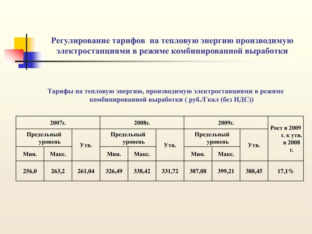 Тепловая энергия тарифы 2022. Гигакалория тепловой энергии это. Тарифы на тепловую энергию. Гкал тепловой энергии. Регулирование тарифов.